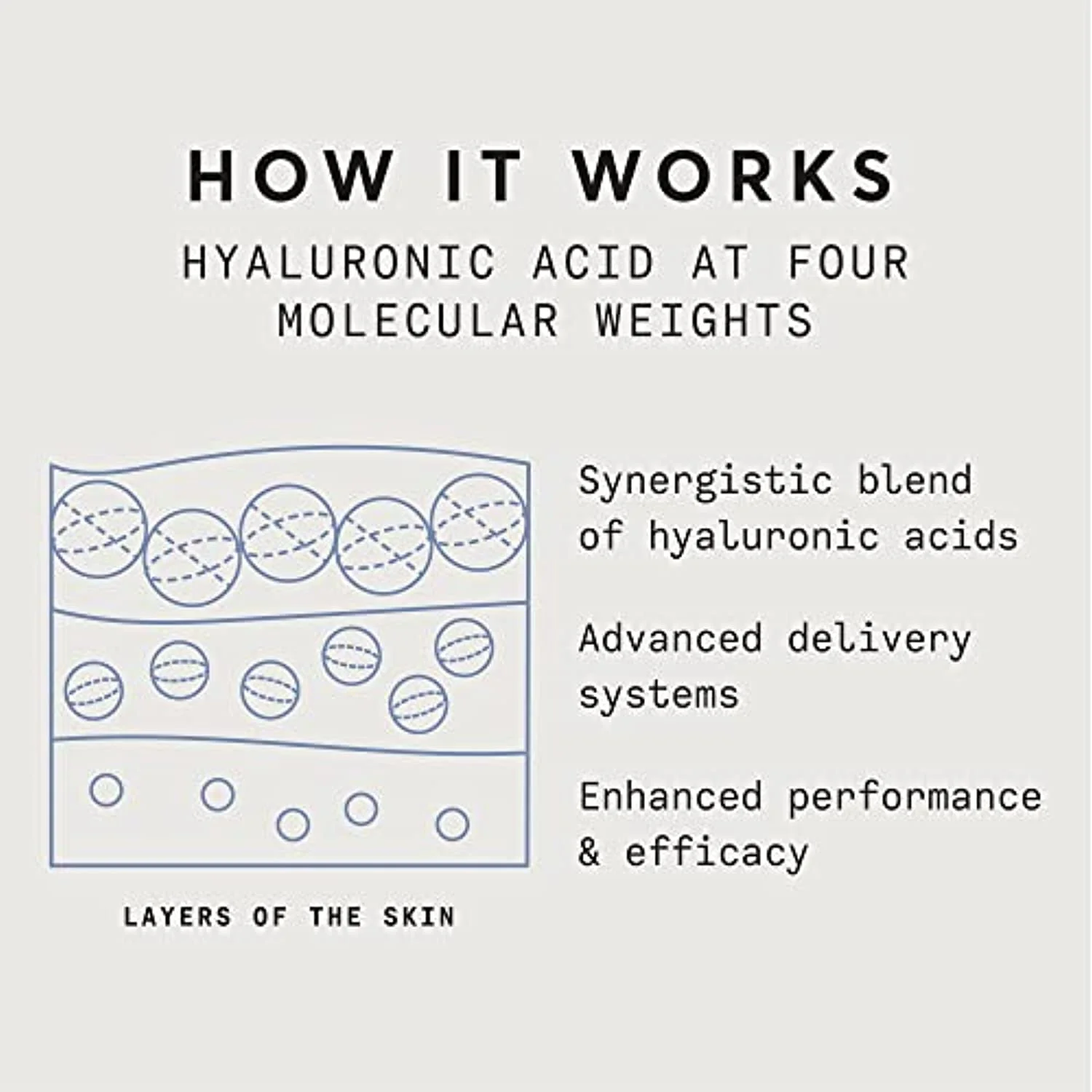 Quadruple Hyaluronic Acid Serum 5% - Image 5